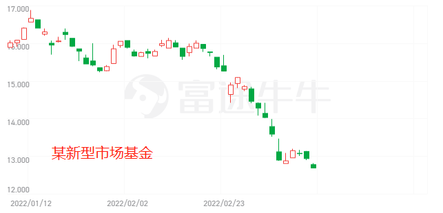 中概板塊的連鎖反應和螺旋式加速