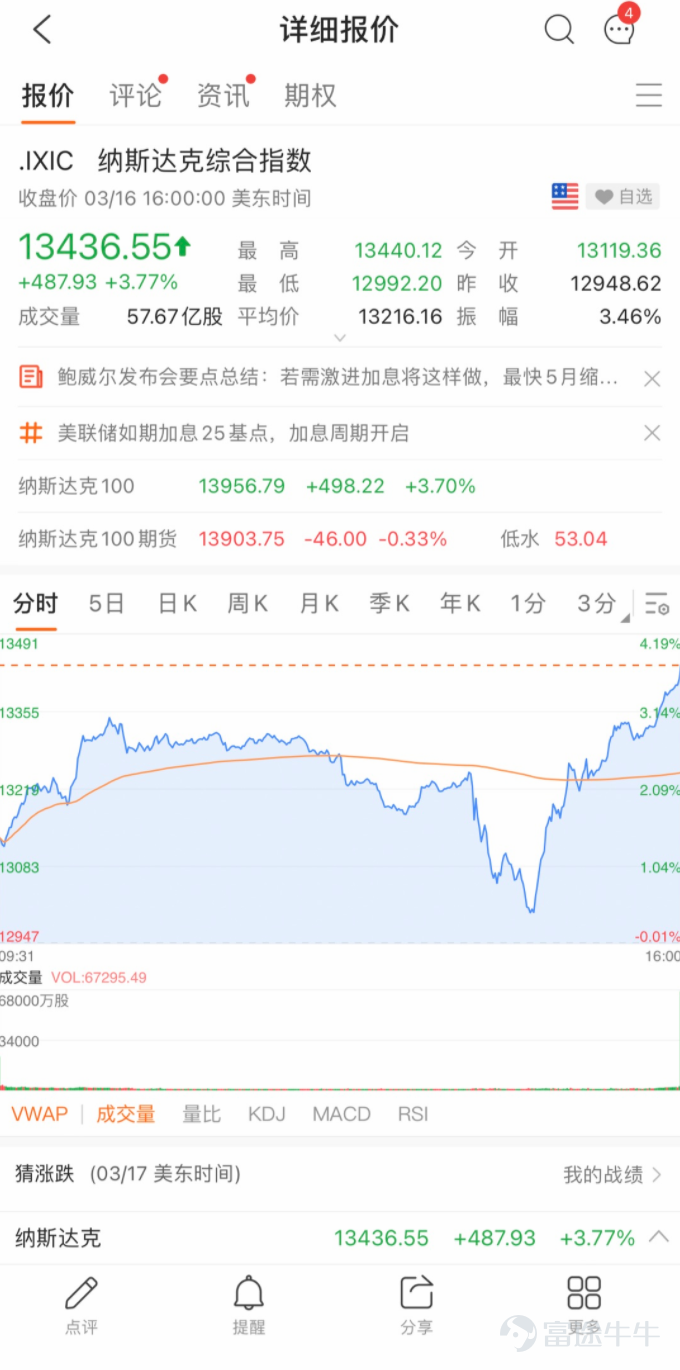 以上数据截至3月16日美股收盘数据