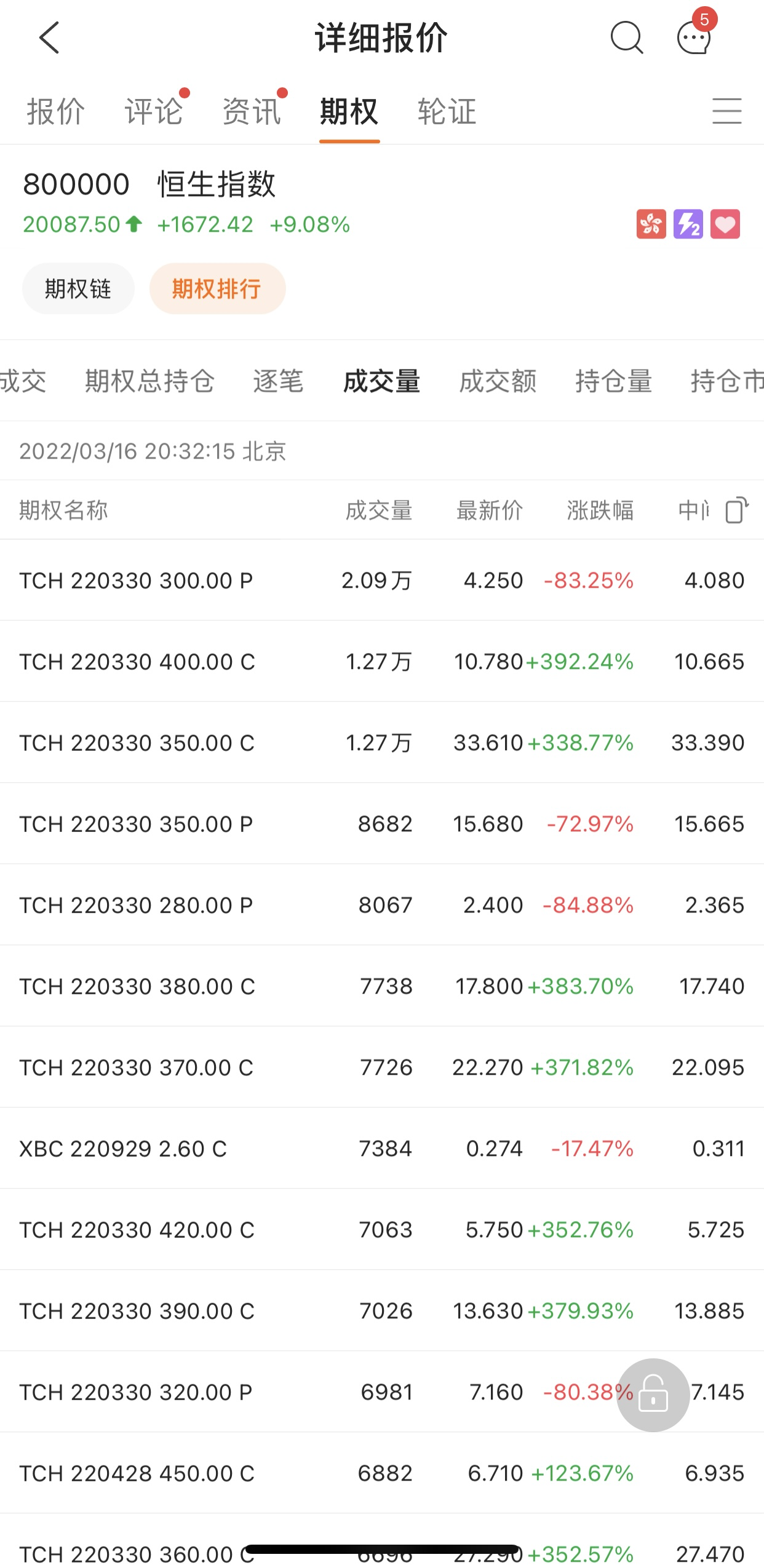 经历了连续性恐慌抛售，港股3月16日、17日迎来暴力反弹。恒生科技指数两日连涨30%+，知名中概股腾讯阿里更是一日内一度涨超20%！ 而16日晚间，美股同样迎来历史性大涨，其中纳斯达克综合指数罕见拉升3.77%。 机构解读 就在市场萎靡之际，一系列的利好消息刺激了该轮股市反弹——国外美联储加息靴子落地，美股集体大涨，俄乌局势逐渐稳定；国务院副总理刘鹤16日午间的重磅发言也给股市一剂注入强心剂，同时酝酿打击恶意做空机构的措施。 对于后市的判断，中外资机构都秉持乐观态度，认为短期内市场震荡不可避免，但中长期看目前港股估值具有很强的吸引力，建议投资者耐心等待“情绪底”。 更多机构观点，可查看富途资讯最新内容：港股暴力拉升，超跌反弹还是反转将至？ 机会解析 面对股市暴力反弹，该如何做才能跟上这波行情呢？ 牛牛根据市场分析与最新资讯信息，为牛友们整理了以下投资功能与策略： ● 策略一——学会使用富途神器，不错过任何时机 神器1：富途“区间涨幅榜“，可直观展示不同时间区间下各市场的涨跌排名。牛友们可以选择5分钟、5日、10日等不同区间维度，发现...