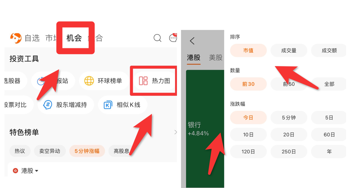 经历了连续性恐慌抛售，港股3月16日、17日迎来暴力反弹。恒生科技指数两日连涨30%+，知名中概股腾讯阿里更是一日内一度涨超20%！ 而16日晚间，美股同样迎来历史性大涨，其中纳斯达克综合指数罕见拉升3.77%。 机构解读 就在市场萎靡之际，一系列的利好消息刺激了该轮股市反弹——国外美联储加息靴子落地，美股集体大涨，俄乌局势逐渐稳定；国务院副总理刘鹤16日午间的重磅发言也给股市一剂注入强心剂，同时酝酿打击恶意做空机构的措施。 对于后市的判断，中外资机构都秉持乐观态度，认为短期内市场震荡不可避免，但中长期看目前港股估值具有很强的吸引力，建议投资者耐心等待“情绪底”。 更多机构观点，可查看富途资讯最新内容：港股暴力拉升，超跌反弹还是反转将至？ 机会解析 面对股市暴力反弹，该如何做才能跟上这波行情呢？ 牛牛根据市场分析与最新资讯信息，为牛友们整理了以下投资功能与策略： ● 策略一——学会使用富途神器，不错过任何时机 神器1：富途“区间涨幅榜“，可直观展示不同时间区间下各市场的涨跌排名。牛友们可以选择5分钟、5日、10日等不同区间维度，发现...