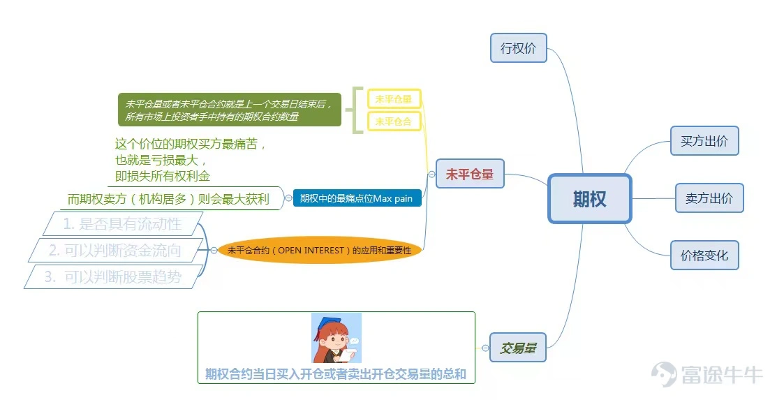 牛友@思念是 說