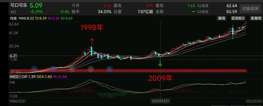 有沒有一種戰法穿越牛熊？