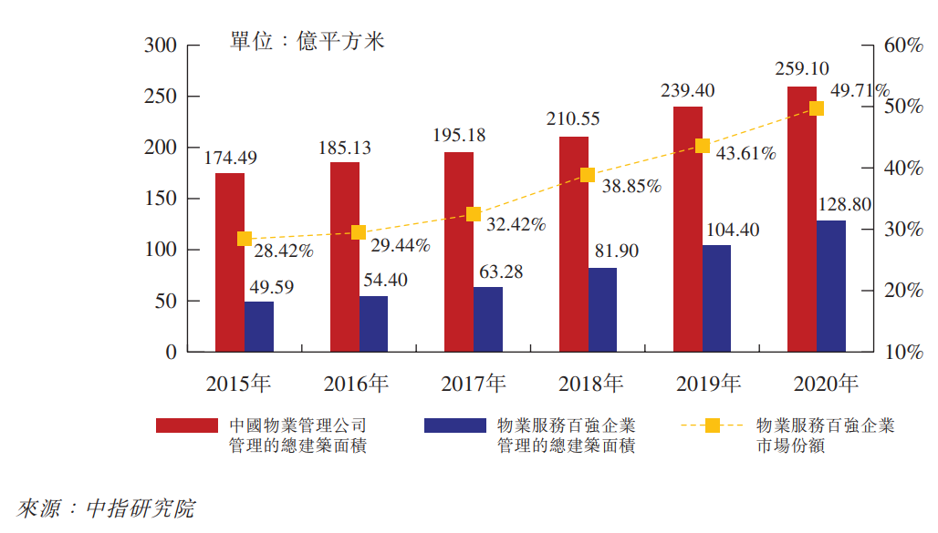 衆多物管企業「接踵」奔赴港交所，東原仁知靠什麼突圍？