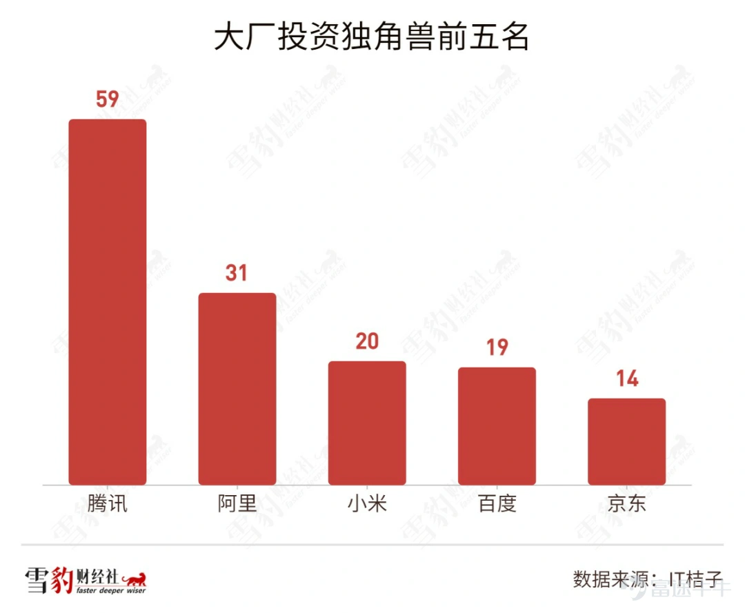 Internet CVC (Corporate Venture Capital), which once had no negative consequences, dominates the Chinese venture capital industry, and was even able to invest half of the enterprise with “half life”, came to an end in 2021. Judging from the 2021 financial reports of major companies, investment businesses that earned 100 billion dollars in profits for giants in the past have become a source of drag on net profit and even caused overall losses under the cold winter of the Internet. The key words of business for big manufacturers have also generally changed from “unlimited investment” in previous years to “cost reduction and efficiency” this year (see Xuebao Finance and Economic News for details)How did Tencent Ali and Byte survive the winter? CEOs reached a rare consensus, only these four words”). Along with that, the high-profile CVC of the big manufacturers also took a step back: Tencent$TENCENT (00700.HK)$The official investment website, which was launched in a high-profile manner a year ago, quietly shut down, and Byte even directly abolished its strategic investment department. The more important change is that giants that used to use investment as a starting point to link horizontally and build high walls are gradually estranging from the companies they invested in in the past. Tencent cuts Beijing$JD-SW (09618.HK)$East and Sea holdings reduced; Ali CEO Zhang Yong withdrew from Weibo$WB-SW (09898.HK)$The board of directors also changed its shareholding in Tudou.com to “indirect.” However, in the infinite game of business operations, only trough periods have no finish line. Xuebao Finance & Economic News observed that in addition to the low level of investment in CVC, a major internet company,...
