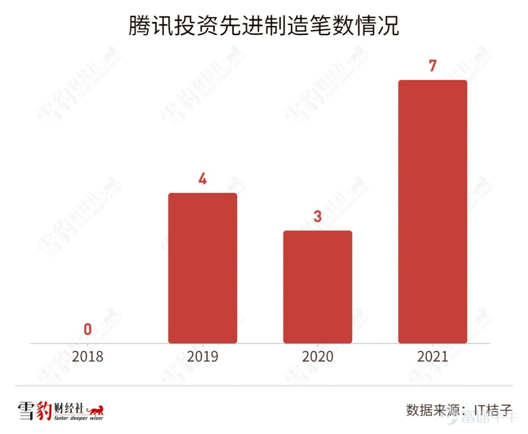 Internet CVC (Corporate Venture Capital), which once had no negative consequences, dominates the Chinese venture capital industry, and was even able to invest half of the enterprise with “half life”, came to an end in 2021. Judging from the 2021 financial reports of major companies, investment businesses that earned 100 billion dollars in profits for giants in the past have become a source of drag on net profit and even caused overall losses under the cold winter of the Internet. The key words of business for big manufacturers have also generally changed from “unlimited investment” in previous years to “cost reduction and efficiency” this year (see Xuebao Finance and Economic News for details)How did Tencent Ali and Byte survive the winter? CEOs reached a rare consensus, only these four words”). Along with that, the high-profile CVC of the big manufacturers also took a step back: Tencent$TENCENT (00700.HK)$The official investment website, which was launched in a high-profile manner a year ago, quietly shut down, and Byte even directly abolished its strategic investment department. The more important change is that giants that used to use investment as a starting point to link horizontally and build high walls are gradually estranging from the companies they invested in in the past. Tencent cuts Beijing$JD-SW (09618.HK)$East and Sea holdings reduced; Ali CEO Zhang Yong withdrew from Weibo$WB-SW (09898.HK)$The board of directors also changed its shareholding in Tudou.com to “indirect.” However, in the infinite game of business operations, only trough periods have no finish line. Xuebao Finance & Economic News observed that in addition to the low level of investment in CVC, a major internet company,...