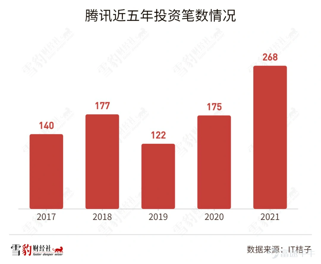 Internet CVC (Corporate Venture Capital), which once had no negative consequences, dominates the Chinese venture capital industry, and was even able to invest half of the enterprise with “half life”, came to an end in 2021. Judging from the 2021 financial reports of major companies, investment businesses that earned 100 billion dollars in profits for giants in the past have become a source of drag on net profit and even caused overall losses under the cold winter of the Internet. The key words of business for big manufacturers have also generally changed from “unlimited investment” in previous years to “cost reduction and efficiency” this year (see Xuebao Finance and Economic News for details)How did Tencent Ali and Byte survive the winter? CEOs reached a rare consensus, only these four words”). Along with that, the high-profile CVC of the big manufacturers also took a step back: Tencent$TENCENT (00700.HK)$The official investment website, which was launched in a high-profile manner a year ago, quietly shut down, and Byte even directly abolished its strategic investment department. The more important change is that giants that used to use investment as a starting point to link horizontally and build high walls are gradually estranging from the companies they invested in in the past. Tencent cuts Beijing$JD-SW (09618.HK)$East and Sea holdings reduced; Ali CEO Zhang Yong withdrew from Weibo$WB-SW (09898.HK)$The board of directors also changed its shareholding in Tudou.com to “indirect.” However, in the infinite game of business operations, only trough periods have no finish line. Xuebao Finance & Economic News observed that in addition to the low level of investment in CVC, a major internet company,...