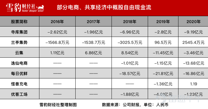 集体坠落的惨痛故事里，曾炙手可热的中概股哀鸿四起。 4月18日，连亏11年、累计净亏损78亿人民币的在线旅游平台途牛发布公告称，因股价连续30个交易日内收盘价低于1美元，收到纳斯达克证券交易所的退市警告。这已是途牛$途牛 (TOUR.US)$自2020年5月以来第二次踩中红线。 途牛的遭遇并非孤例。 据雪豹财经社不完全统计，今年以来，房多多$房多多 (DUO.US)$、百世集团$百世集团(已退市) (BEST.US)$、四季教育$四季教育 (FEDU.US)$、趣店$High Templar Tech (HTT.US)$、逸仙电商$逸仙电商 (YSG.US)$、掌门教育$掌门教育 (ZMENY.US)$、途牛等10多家中概股，因股价、市值等不符合美股持续上市标准，陆续收到交易所退市警告。 头部企业的明星光环之外，还有更多腰尾部公司在红线边缘挣扎。 Wind数据显示，截至2022年4月14日，在美上市的中概股共计280家。其中，股价低于1美元的有60家，1至2美元之间的有68家；市值方面，低于3500万美元的有79家，低于50...