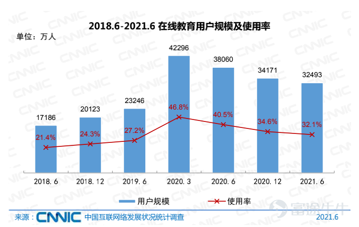 集体坠落的惨痛故事里，曾炙手可热的中概股哀鸿四起。 4月18日，连亏11年、累计净亏损78亿人民币的在线旅游平台途牛发布公告称，因股价连续30个交易日内收盘价低于1美元，收到纳斯达克证券交易所的退市警告。这已是途牛$途牛 (TOUR.US)$自2020年5月以来第二次踩中红线。 途牛的遭遇并非孤例。 据雪豹财经社不完全统计，今年以来，房多多$房多多 (DUO.US)$、百世集团$百世集团(已退市) (BEST.US)$、四季教育$四季教育 (FEDU.US)$、趣店$High Templar Tech (HTT.US)$、逸仙电商$逸仙电商 (YSG.US)$、掌门教育$掌门教育 (ZMENY.US)$、途牛等10多家中概股，因股价、市值等不符合美股持续上市标准，陆续收到交易所退市警告。 头部企业的明星光环之外，还有更多腰尾部公司在红线边缘挣扎。 Wind数据显示，截至2022年4月14日，在美上市的中概股共计280家。其中，股价低于1美元的有60家，1至2美元之间的有68家；市值方面，低于3500万美元的有79家，低于50...