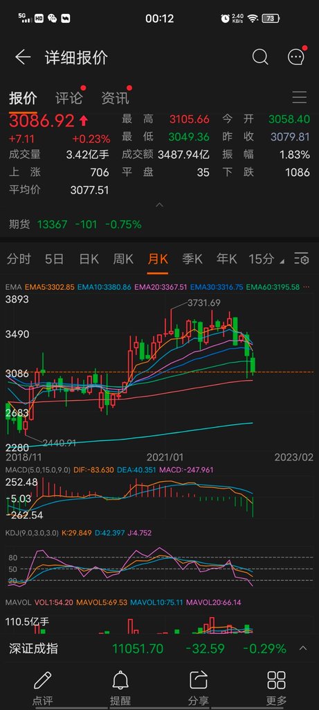 市場低迷，如何找到股票的買賣信號？
