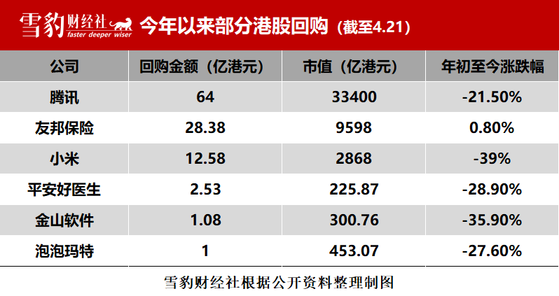 Alibaba and Tencent lead the "q&m dental buyback" initiative: Is the 300 billion bottoming out, or collectively supporting the bubble?