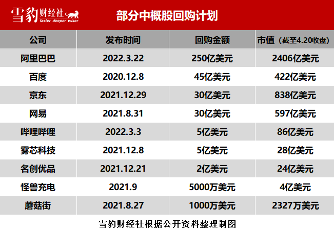Alibaba and Tencent lead the "q&m dental buyback" initiative: Is the 300 billion bottoming out, or collectively supporting the bubble?