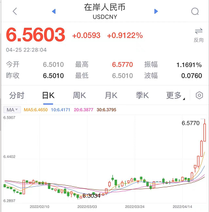 Lowering the foreign exchange reserve ratio to guarantee 7 major battles?