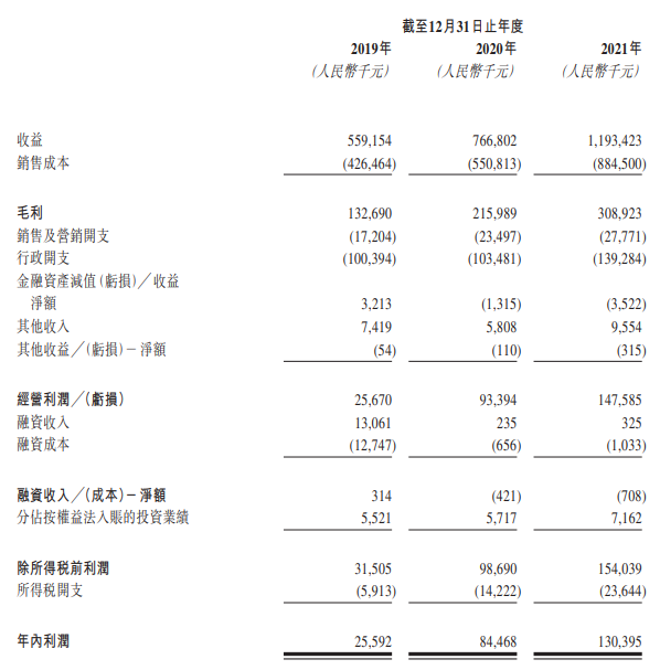 新股定價 | 東原仁知服務獲4.35倍認購,每股定價11.9港元