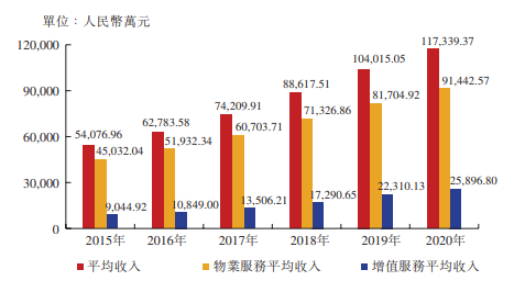 新股定價 | 東原仁知服務獲4.35倍認購,每股定價11.9港元