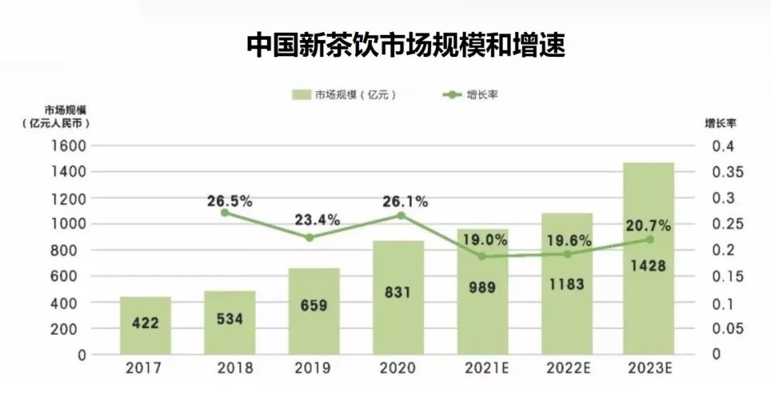 萬達奶茶，李寧咖啡：奶咖香裏的“危險誘惑”