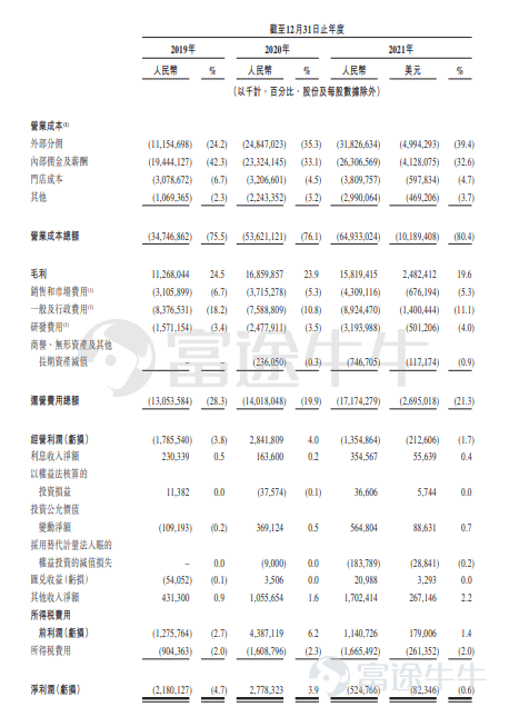 富途資訊5月11日消息，一體化的房產交易和服務平台$貝殼-W(02423.HK)$正式登陸港交所，成爲首家以「介紹方式」在港雙重上市的回港中概股，股份以每手10股A類普通股的單位進行交易。首日開盤價爲30.954港元，總市值約1174.15億港元。 根據富途數據顯示，公司美國存托股份$貝殼(BEKE.US)$昨日於紐交所收報11.83美元，漲4.05%，相當於30.85港元。以隔夜美股收盤價計算，較港股開盤價折價約0.3%。 公司概況 貝殼是領先的在線線下一體化的房產交易和服務平台，率先在中國打造了平台基礎設施和標準，致力於重塑服務者作業模式，從而更高效地爲消費者提供二手房和新房交易、房屋租賃、家裝家居等其他房產交易服務。 貝殼於2020年8月13日於美國紐交所上市，截至5月4日收盤，$貝殼(BEKE.US)$收報14.41美元，總市值171.66億美元。 於2021 年，貝殼的平台完成了超過450萬筆房產交易，合計總交易額達到人民幣38,535億元。根據灼識諮詢報告，按總交易額計算，公司是中國最大的房產交易和服務平台，同時...