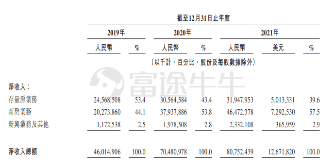 新股首日 | 貝殼-W正式登陸港交所，開盤價報30.954港元