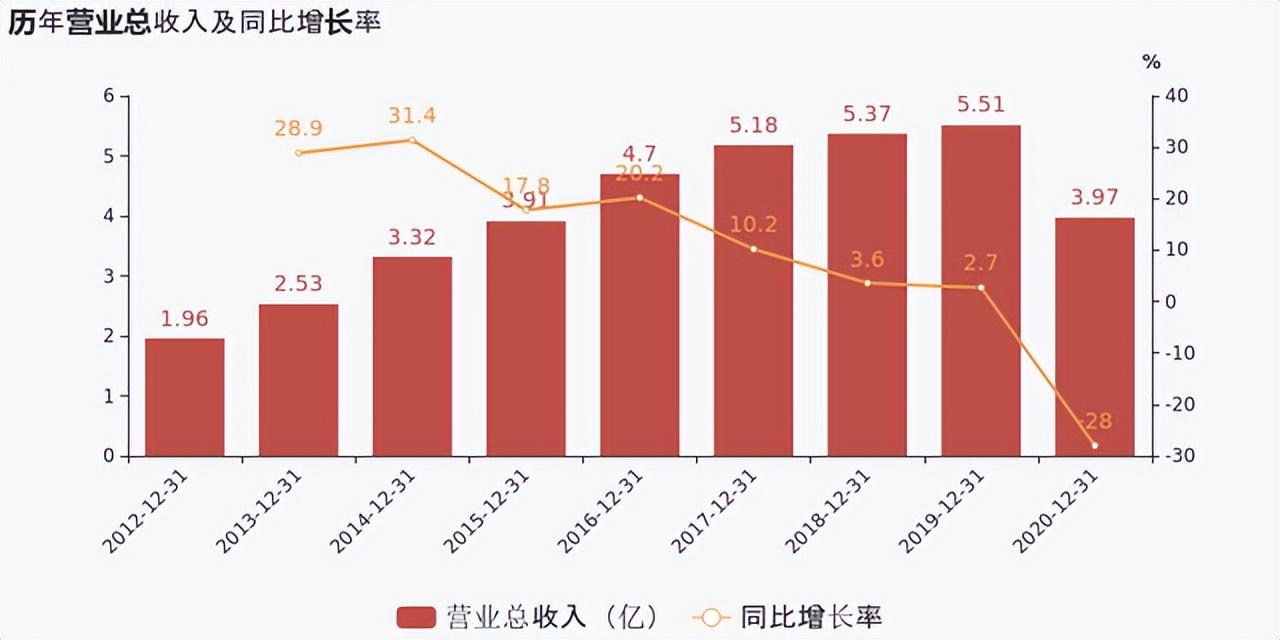 概念股就像是一陣風，請謹慎出手