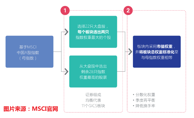 易方達a50助力掘金A股核心資產