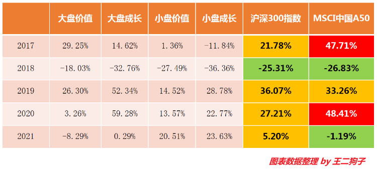 易方達a50助力掘金A股核心資產