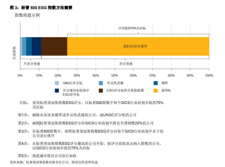 研報精選 | 馬斯克很生氣！特斯拉被標普ESG指數剔除意味着什麼？