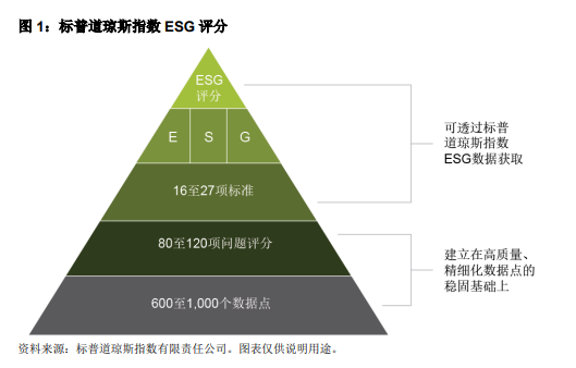 研報精選 | 馬斯克很生氣！特斯拉被標普ESG指數剔除意味着什麼？