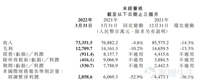 Key Financial Data