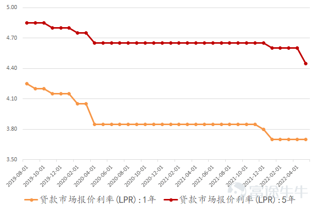Haiyin Research Institute Hot Topics Quick Review: The central bank cut interest rates beyond expectations once again opens up space for monetary easing