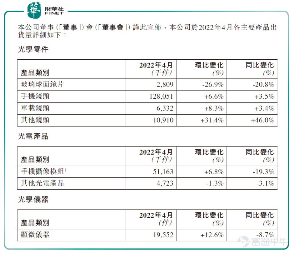 5月23日恒生指数公司推出恒生中国元宇宙指数，为其大趋势指数系列增添新成员并进一步丰富产品多样化。 恒指公司称：元宇宙概念中所涵盖虚拟世界利用先进技术创造虚拟现实、游戏及其他数码体验的领域，近期引起全球关注并成为投资者日益关注的新投资主题。恒生中国元宇宙指数趁势推出，旨在反映涉及与元宇宙相关业务、价值链及发展的中国内地公司之表现。 虽然元宇宙这一概念出现时间较短，其相关话题一度引发市场热议，中信证券近期发布研报称，终极的元宇宙联通物理世界和数字世界，将成为20年之后人类的生活方式，重塑数字经济体系。元宇宙将大量离散的单点创新聚合形成新物种，带来长期超越想象的潜力和机会。 在恒指公司公布的文件中，元宇宙指数包含的标的，既有A股也有港股，具体标的如下表： 比重前10个股为：腾讯、网易、快手、歌尔股份、舜宇光学科技、闻泰科技、三七互娱、中科创达、东山精密、百度。 笔者把这前10公司主要分两类：一类是互联网大厂科技公司，比如腾讯、网易、快手、百度；另一类是和虚拟现实（VR/AR）相关的硬件设备公司，比如歌尔股份、舜宇光学科技、闻泰科技、中...