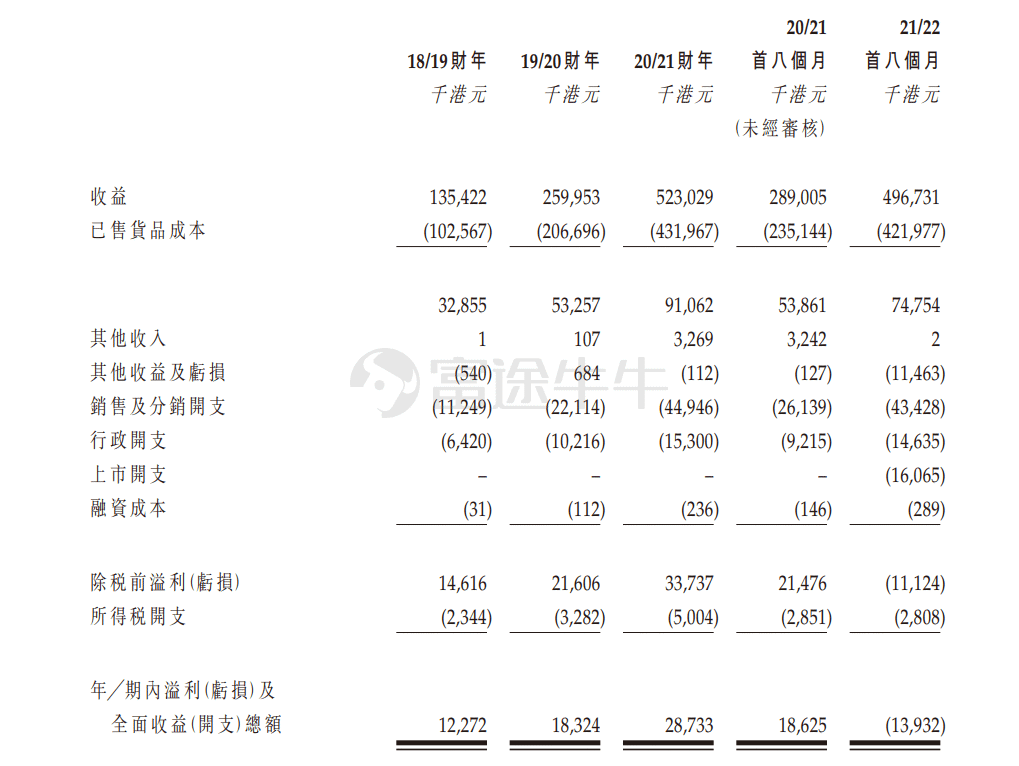 新股發售 | 友和集團今起招股，預計6月10日上市