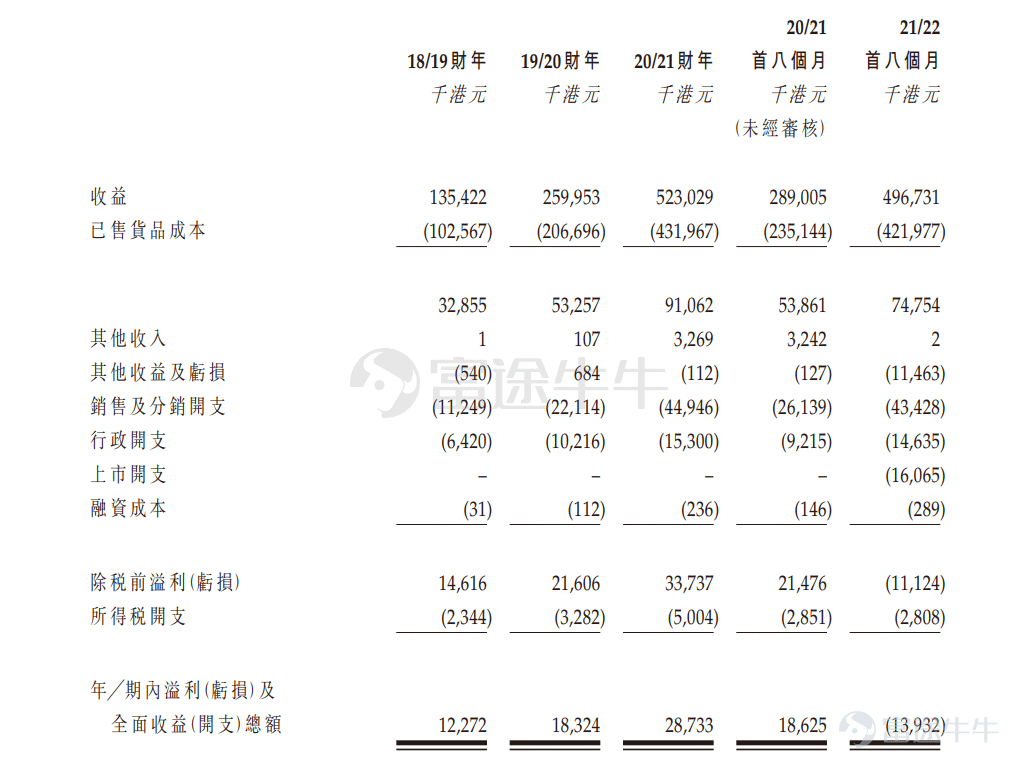 新股定價 | 友和集團獲8.37倍認購，每股定價2.1港元
