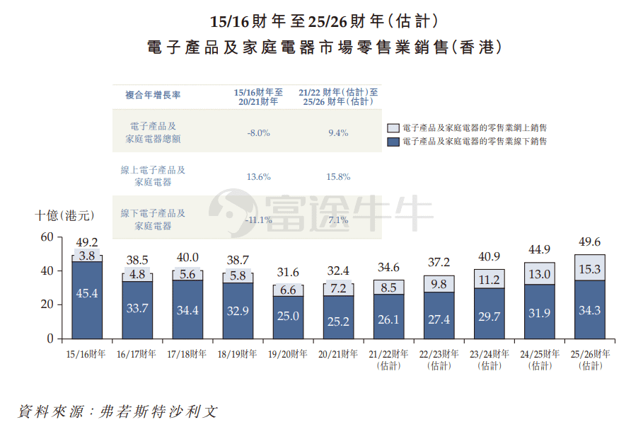 新股發售 | 友和集團今起招股，預計6月10日上市