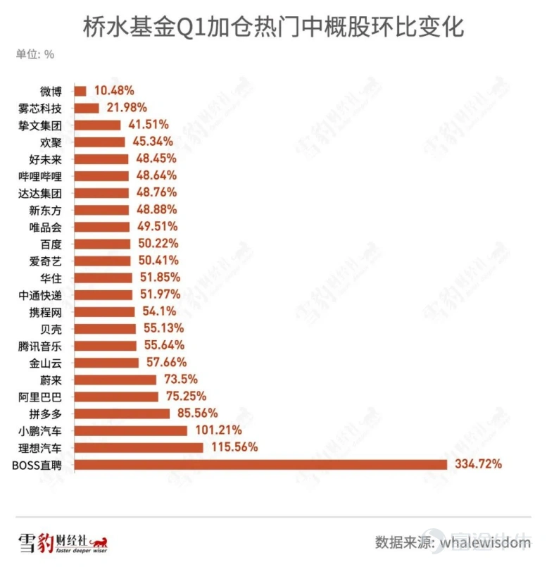 5月26日晚间,阿里巴巴集团(以下简称阿里)$阿里巴巴 (BABA.US)$$阿里巴巴-W (09988.HK)$发布了第四财季及2022财年业绩报告,与以往不同的是,这是一份没有“指引”的年报。 自2022年3月中旬以来,很多公司业务受到国内尤其上海疫情的严重影响。阿里称,考虑到疫情带来的风险和不确定性,很多情况未能控制及难以预测,现在暂停以往于新财年年初提供财务指引的做法,是审慎的决定。 过去,阿里巴巴一直在新财年初提供财务指引,对下期财务状况做出一个预测,借以向市场传递和释放一些信号。投资者们投资一家公司,很多时候买的是预期。 虽然没有像往年一样提供财务指引,但如果仔细翻阅财报全文,并密切观察阿里各主要平台及其管理层近期频密的动作和表态,不难发现,阿里对2023年的展望和“指引”,已经都藏在了这两个关键词中:可持续增长、高质量增长。 对于这个问题的思考,还可以换一个角度:疫情黑天鹅飞过全球的第三年,在一个充满了易变、模糊性和复杂性的商业世界里,“体重”逾2000亿美元市值的阿里巴巴,在未来一年,将如...