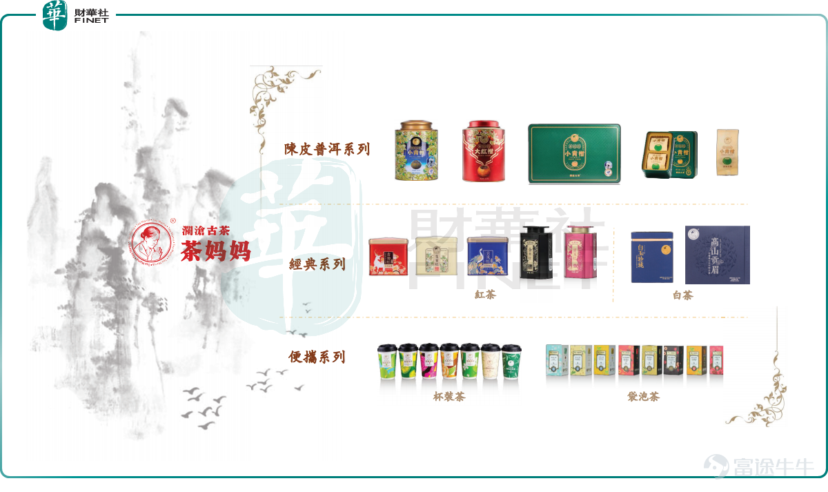 前言: 中國茶葉的經商曆史遠比酒要更加久遠,在茶馬古道、絲綢之路等歷史長河中,茶葉就已成爲重要的商品之一,更是成爲古時文人墨客借茶葉以託物言志。 現如今,茶葉已經成爲老百姓生活中必不可少的東西,甚至已經成爲不少人的精神寄託,每天不泡上一杯茶,感覺生活都少了些許樂趣和滋味。 目前,中國茶葉市場與白酒市場一樣,都是一個穩健增長的千億賽道。據弗若斯特沙利文報告顯示,2021年中國茶葉市場規模爲人民幣3,049億元(單位下同)。 只不過,白酒行業中,已經走出萬億市值的貴州茅台,還有五糧液、山西汾酒、瀘州老窖和洋河股份四家千億市值的白酒企業。反觀茶葉市場,成功登陸資本市場茶企鳳毛麟角。能成功登陸的茶企,市值都在百億之下。例如,在港股上市的$天福 (06868.HK)$總市值僅有55億港元,而$龍潤茶 (02898.HK)$總市值更是僅有可憐的5.5億港元,資本關注非常的低。 在此背景之下,背靠央企的中國茶葉(即「中茶」)、靠鐵觀音茶葉起家的八馬茶業、講普洱茶故事的瀾滄古茶,紛紛向A股IPO市場發起衝擊,爭做A股“茶葉第一...