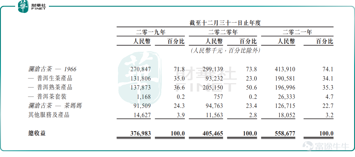 圖源:招股書