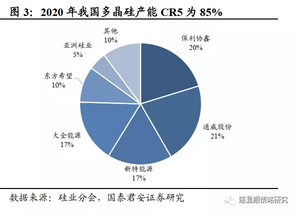 制裁豁免，光伏尚能飯否？一文讀懂光伏產業鏈，上車前先看這個