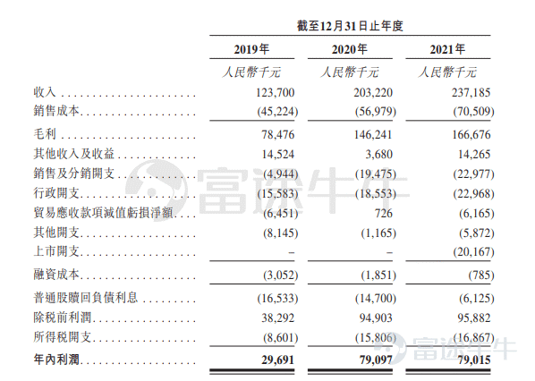 富途資訊6月10日消息，本週五$美因基因 (06667.HK)$發佈公告，將於6月10日-15日招股，公司擬發行1196.18萬股股份，其中公開發售119.62萬股，國際發售1076.56萬股，每股發行價18-22港元，每手200股，預期將於6月22日上市。 美因基因是中國領先的基因檢測平台公司，專注於消費級基因檢測及癌症篩查服務，根據弗若斯特沙利文的資料，公司爲中國最大的消費級基因檢測平台，按2020年已進行檢測數量計，公司的市場份額超過60%，實施檢測量是第二名的十倍以上。按同年收入計，公司的市場份額則爲34.2%，在中國排名第一，大於第二名至第六名的總和。  截至2021年12月31日，自公司於2016年成立起，公司進行了超過1200萬次基因檢測，2021年平均每月進行逾24.6萬次檢測。  公司的消費級基因檢測服務提供全方位的基因檢測服務，涵蓋多個專業領域，包括營養與代謝、癌症風險評估、慢性疾病易感性、藥物遺傳學檢測及傳染病檢測。公司的檢測服務幫助消費者了解其獨特的身體特徵，並更好地決定其生活方式、飲食及用藥。公司...