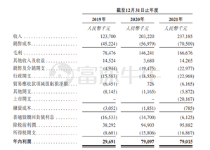 新股發售 | 美因基因今起招股，預計6月22日上市