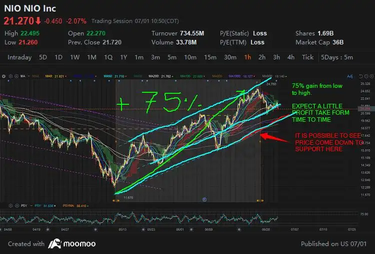 Weekly Buzz: Tesla's stock wipeout opened door for the brave