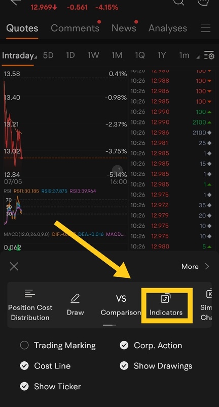 Parabolic Stop and Reverse