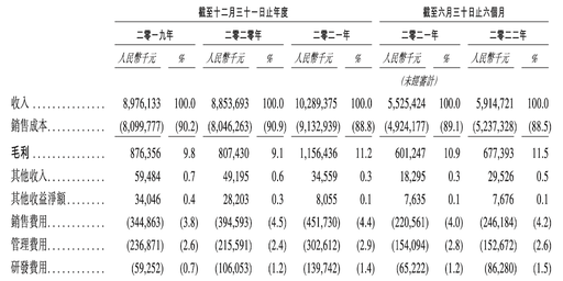 “最大水果零售商”上市首日盤中漲超20%！市值一度超百億大關