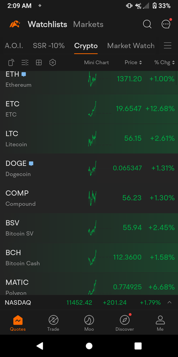 ビットコインが地元のサポートに近づいています。何をすればいいですか？