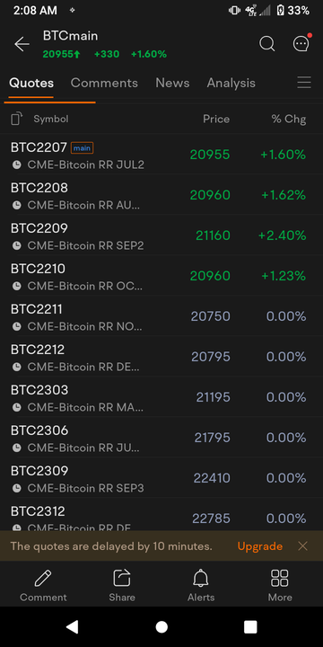 ビットコインが地元のサポートに近づいています。何をすればいいですか？