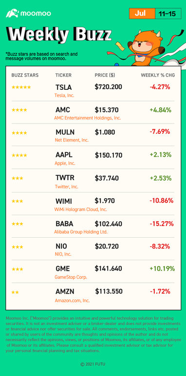 Weekly Buzz: The inflationary CPI stage is all set, are you braced for it?