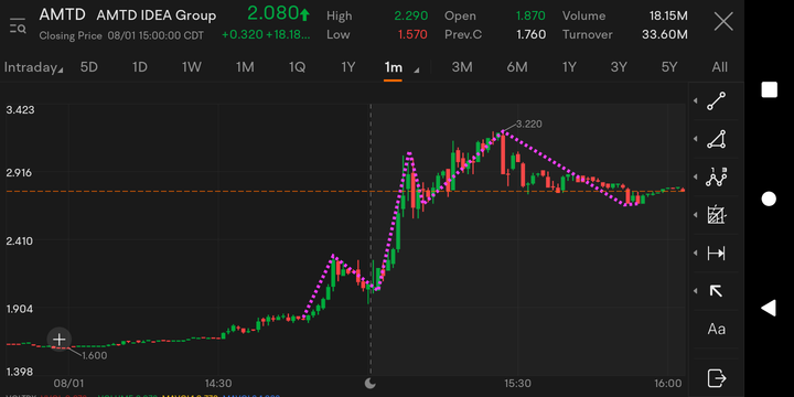 ELLIOTT WAVE ON ONE MINUTE CANDLES