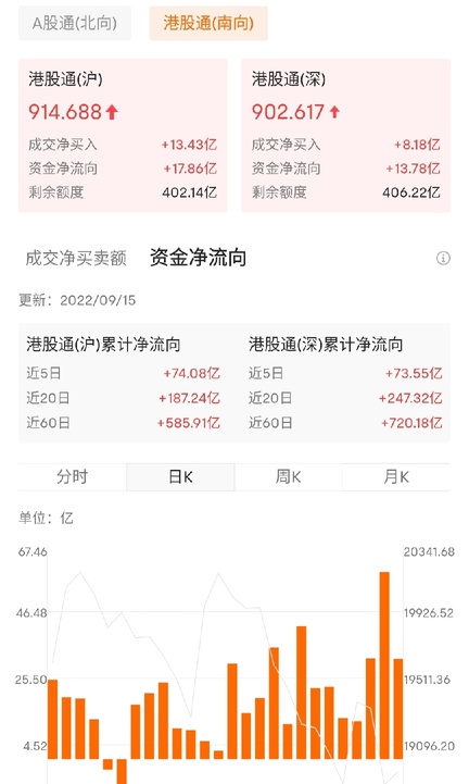 港股近期觀察，多頭能勝出嗎？