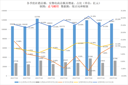 Q2業績簡評：快手驚喜上岸 戰爭仍將繼續