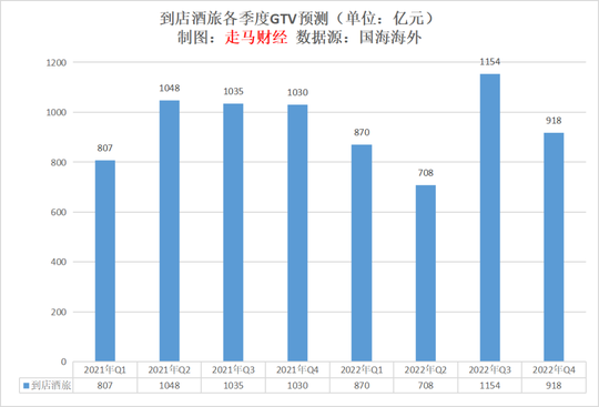 2022年Q4業績前瞻：美團能守住抖音攻勢嗎