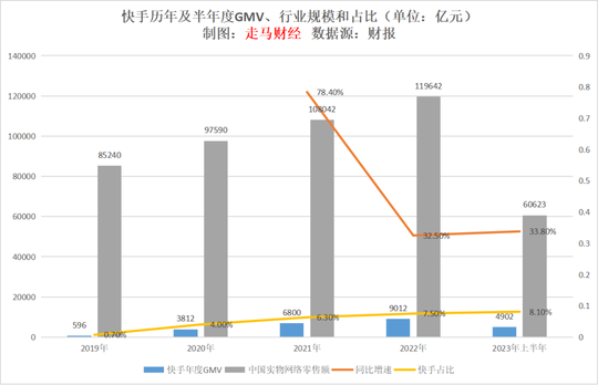 Q2業績簡評：快手驚喜上岸 戰爭仍將繼續