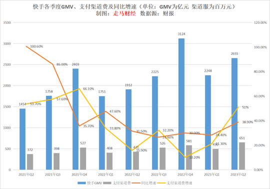 Q2業績簡評：快手驚喜上岸 戰爭仍將繼續